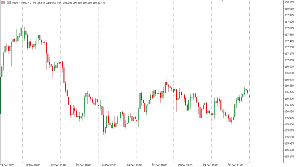 usdjpy 31 des