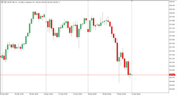 usdjpy 31 des