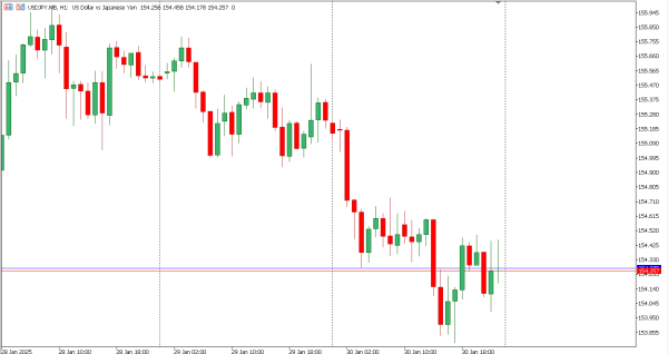 usdjpy 31 jan