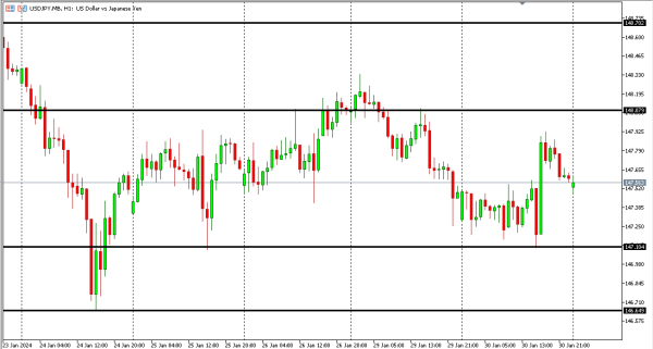 usdjpy 31 jan
