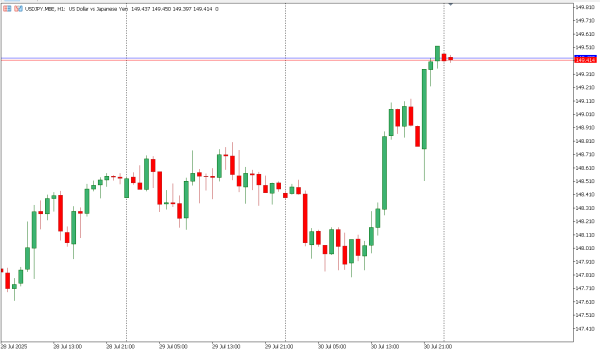 usdjpy 31 jul
