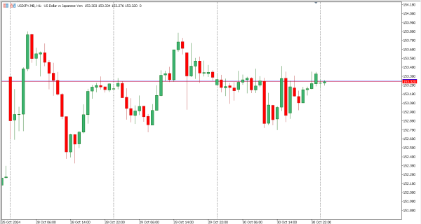usdjpy 31 okt
