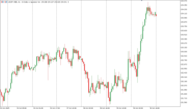 usdjpy 31 okt