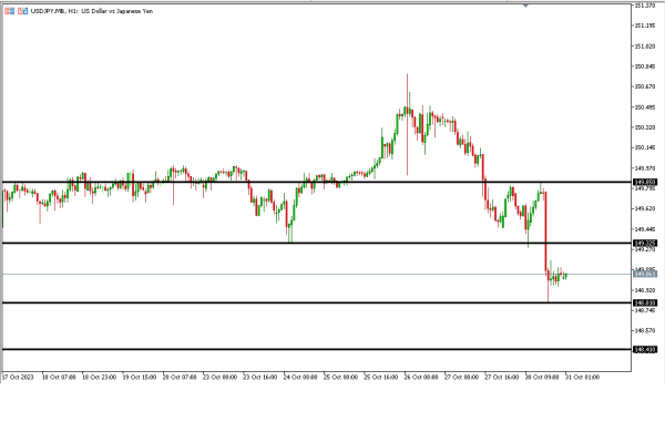 usdjpy 31 okt