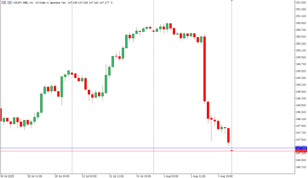 usdjpy 4 agst