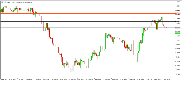 Analisa Teknikal Magnetfx 4 Agustus