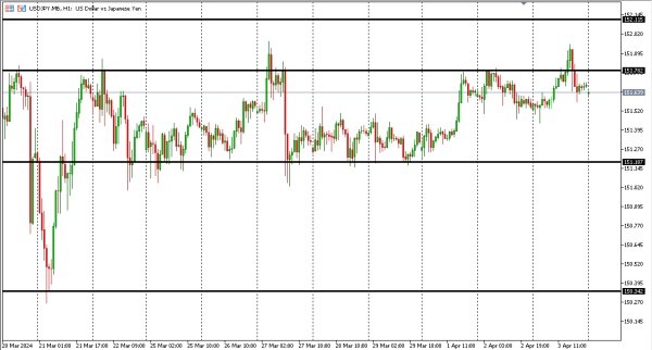 usdjpy 4 apr