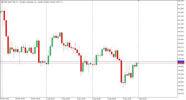 usdjpy 4 des