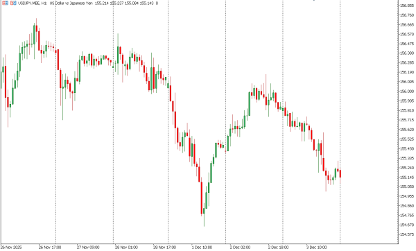usdjpy 4 des