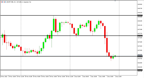 usdjpy 4 des