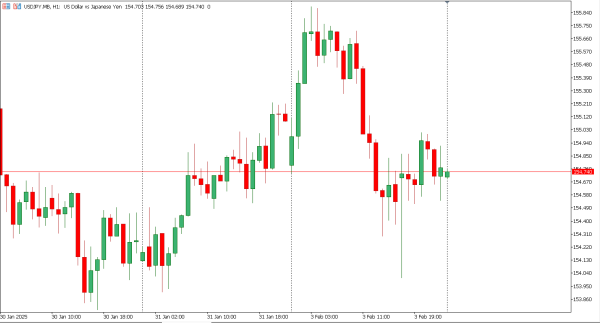 usdjpy 4 feb