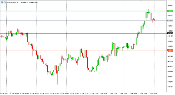 usdjpy 4 jan