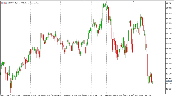 usdjpy 4 jun