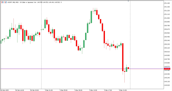usdjpy 4 mar