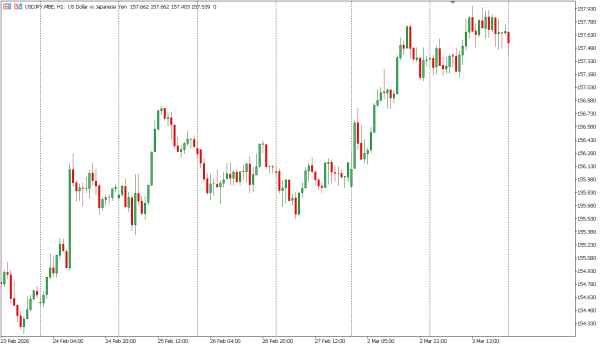 usdjpy 4 mar