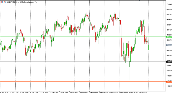 usdjpy 4 mar