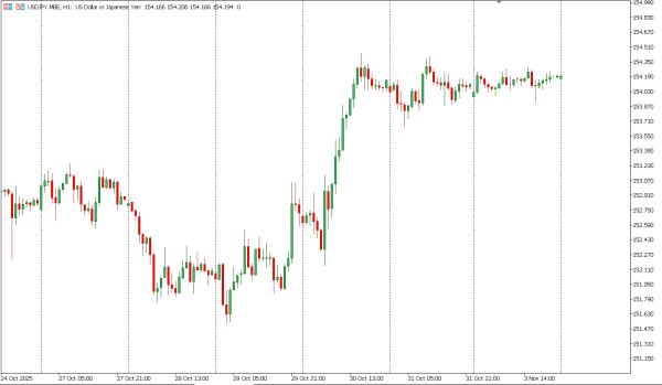 usdjpy 4 nov