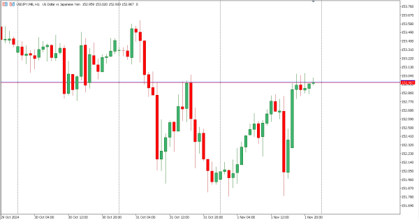 usdjpy 4 nov