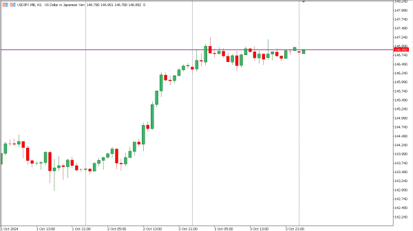 usdjpy 4 okt