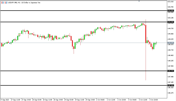 usdjpy 4 okt