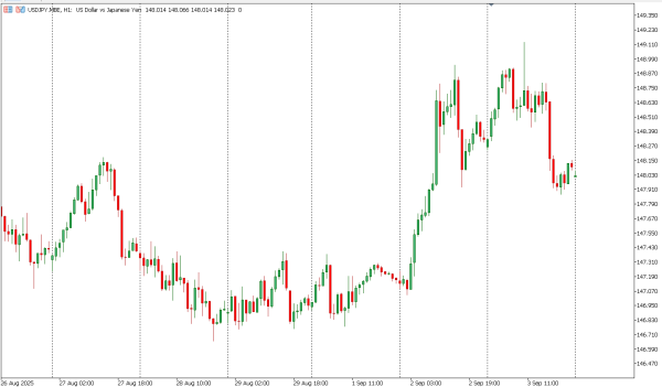 usdjpy 4 sep
