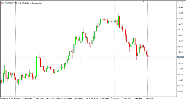 usdjpy 4 sep