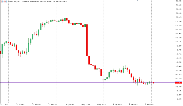 usdjpy 5 agst