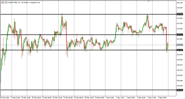 usdjpy 5 apr