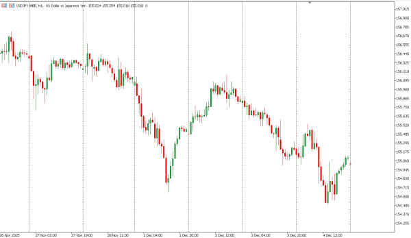 usdjpy 5 des