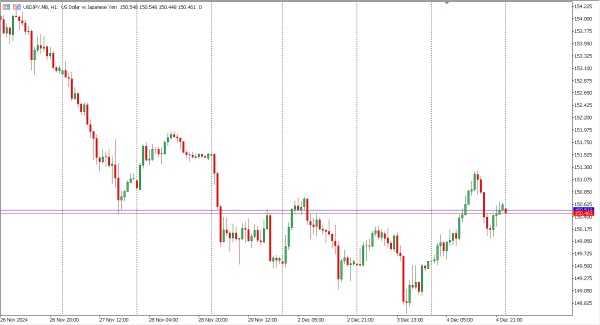 usdjpy 5 des
