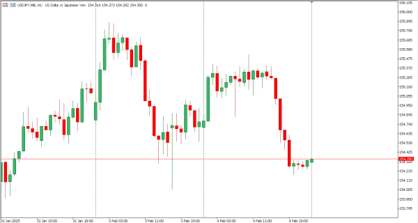 usdjpy 5 feb