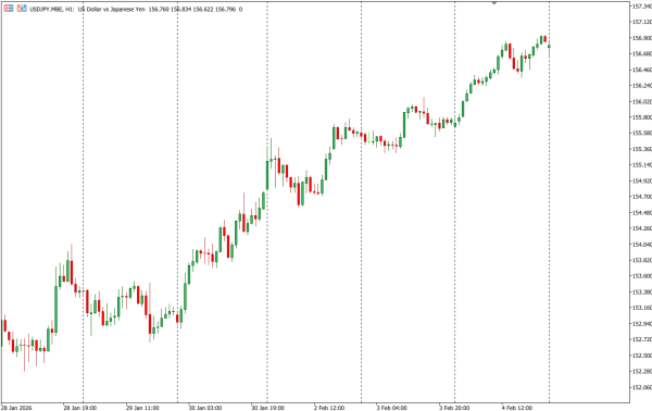 usdjpy 5 feb