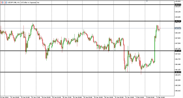 usdjpy 5 feb