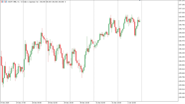 usdjpy 5 jan