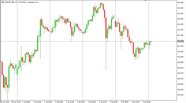 usdjpy 5 jul