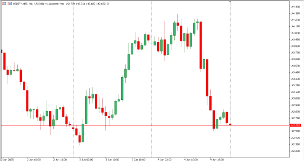 usdjpy 5 jun