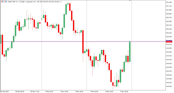 usdjpy 5 mar