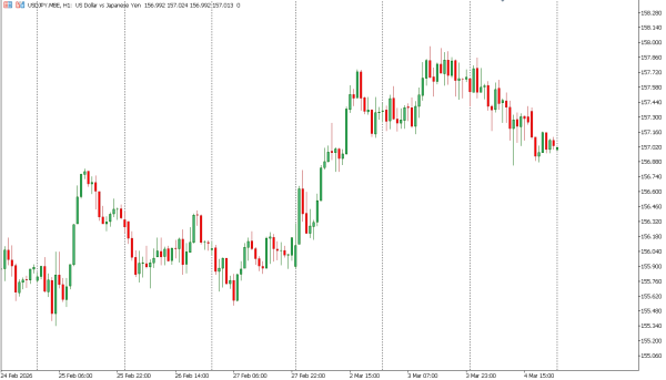 usdjpy 5 mar