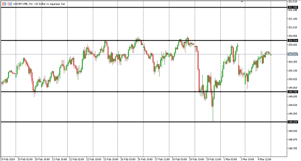 usdjpy 5 mar