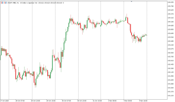 usdjpy 5 nov