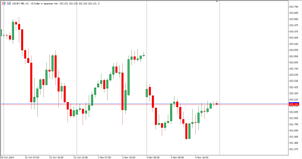 usdjpy 5 nov