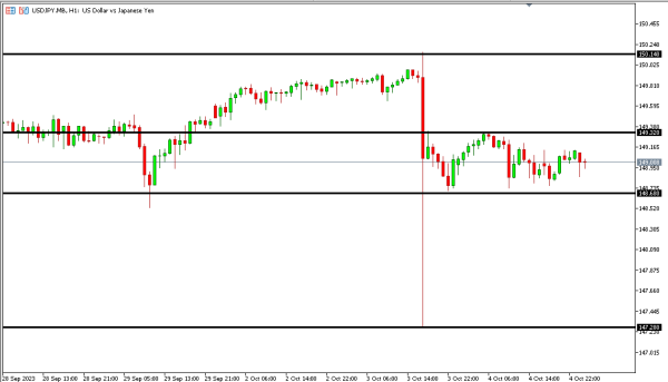 usdjpy 5 okt