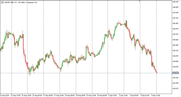 usdjpy 5 sep
