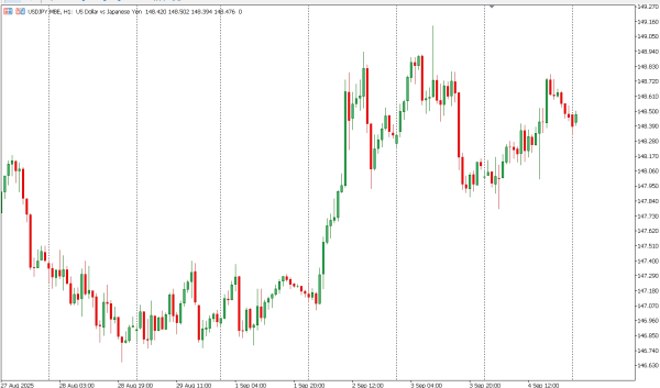 usdjpy 5 sep