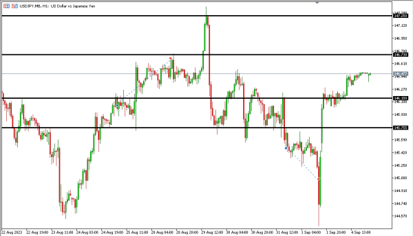usdjpy 5 sep