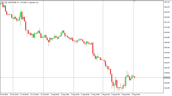 usdjpy 6 agst