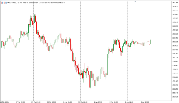 usdjpy 6 apr