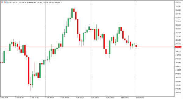 usdjpy 6 des