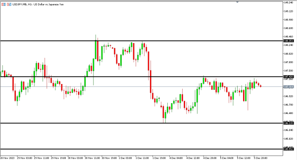 usdjpy 6 des