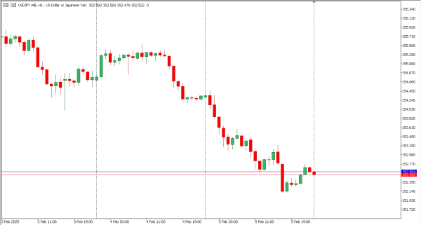 usdjpy 6 feb